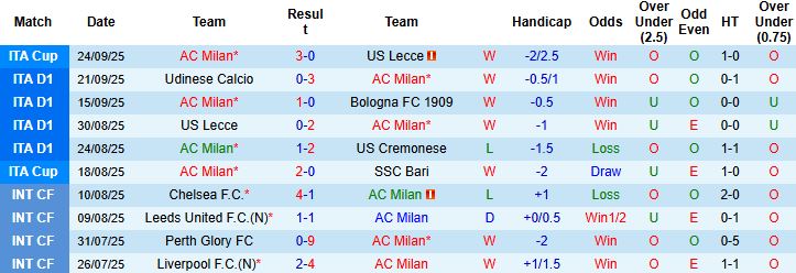 Nhận định, Soi kèo Milan vs Napoli 01h45 ngày 29/09: Chia điểm tại San Siro - Ảnh 3