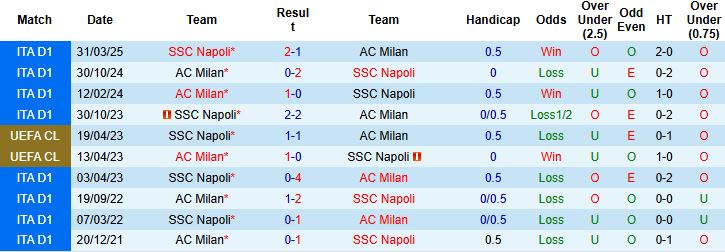 Nhận định, Soi kèo Milan vs Napoli 01h45 ngày 29/09: Chia điểm tại San Siro - Ảnh 4