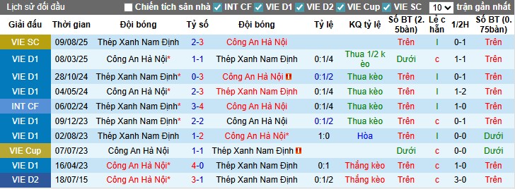 Nhận định, Soi kèo Nam Định vs Công an Hà Nội, 18h ngày 28/09: Cuộc chiến nảy lửa - Ảnh 1