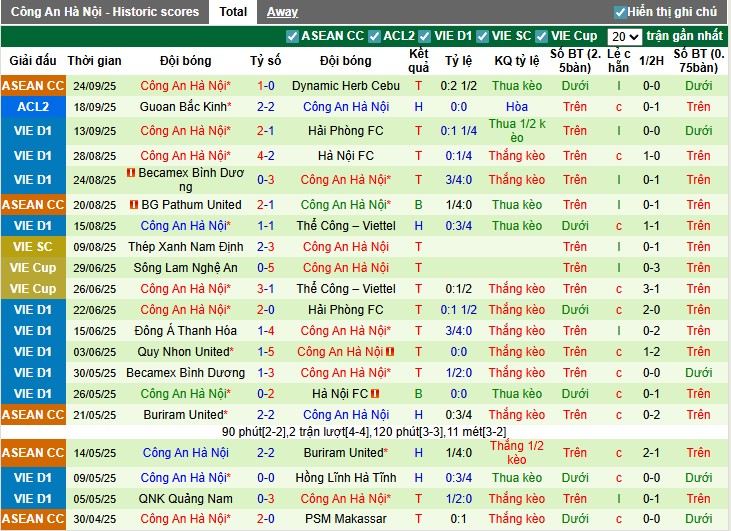 Nhận định, Soi kèo Nam Định vs Công an Hà Nội, 18h ngày 28/09: Cuộc chiến nảy lửa - Ảnh 3
