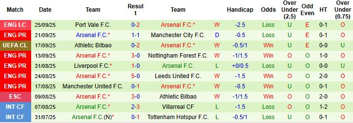 Nhận định, Soi kèo Newcastle vs Arsenal 22h30 ngày 28/09: Sa lầy tại St Jame's Park - Ảnh 2