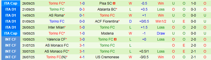 Nhận định, Soi kèo Parma vs Torino 23h30 ngày 29/9: Khách tự tin hơn - Ảnh 3