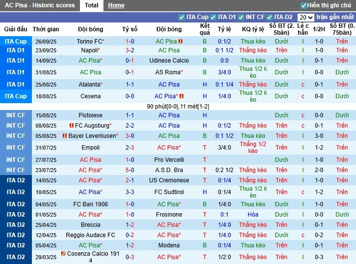 Nhận định, Soi kèo Pisa vs Fiorentina, 20h ngày 28/09: Khó cho chủ nhà - Ảnh 1