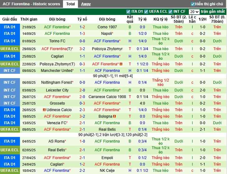 Nhận định, Soi kèo Pisa vs Fiorentina, 20h ngày 28/09: Khó cho chủ nhà - Ảnh 2