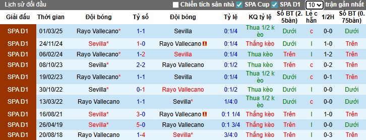 Nhận định, Soi kèo Rayo Vallecano vs Sevilla, 19h ngày 28/09: Lợi thế cho khách - Ảnh 2