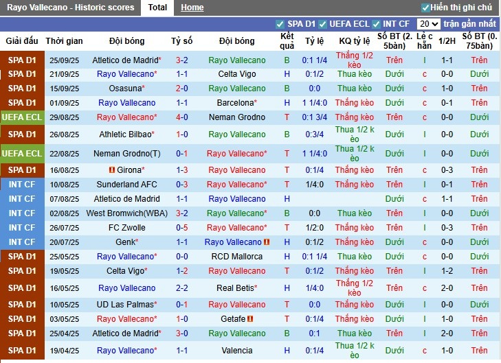 Nhận định, Soi kèo Rayo Vallecano vs Sevilla, 19h ngày 28/09: Lợi thế cho khách - Ảnh 3
