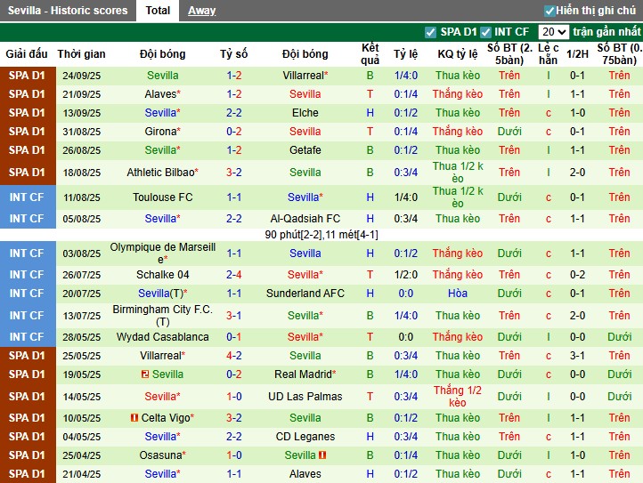 Nhận định, Soi kèo Rayo Vallecano vs Sevilla, 19h ngày 28/09: Lợi thế cho khách - Ảnh 4