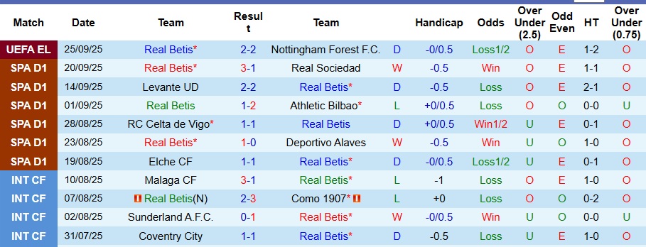 Nhận định, Soi kèo Real Betis vs Osasuna 2h ngày 29/9: Không có bất ngờ - Ảnh 1