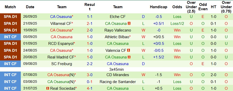 Nhận định, Soi kèo Real Betis vs Osasuna 2h ngày 29/9: Không có bất ngờ - Ảnh 2