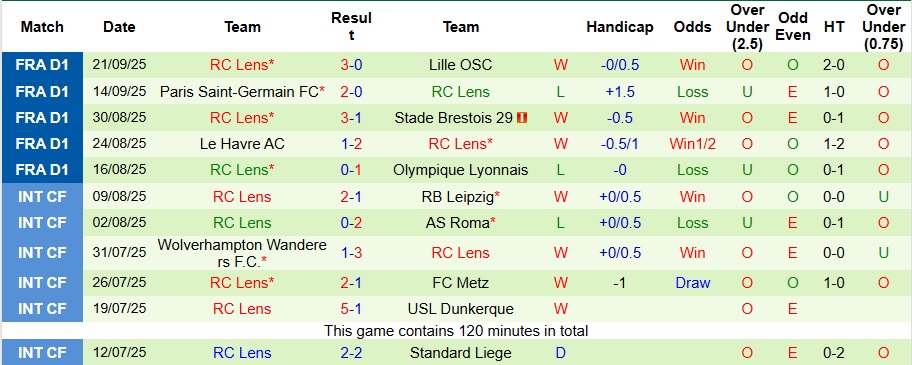Nhận định, Soi kèo Rennes vs Lens 1h45 ngày 29/9: Ca khúc khải hoàn - Ảnh 2