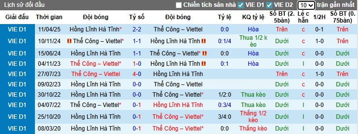 Nhận định, Soi kèo Thể Công Viettel vs Hà Tĩnh, 19h15 ngày 28/09: Vùi dập đối thủ - Ảnh 2