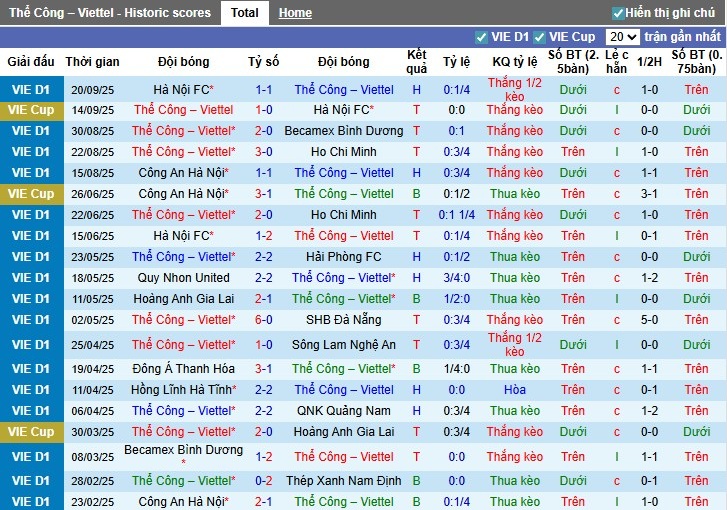 Nhận định, Soi kèo Thể Công Viettel vs Hà Tĩnh, 19h15 ngày 28/09: Vùi dập đối thủ - Ảnh 3