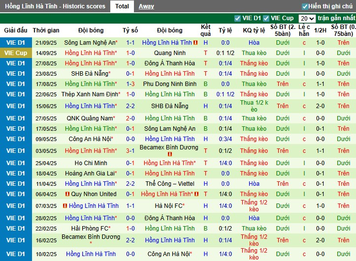 Nhận định, Soi kèo Thể Công Viettel vs Hà Tĩnh, 19h15 ngày 28/09: Vùi dập đối thủ - Ảnh 4