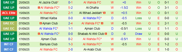 Nhận định, Soi kèo Tractor vs Al Wahda 23h00 ngày 29/9: Chủ nhà gặp khó - Ảnh 3