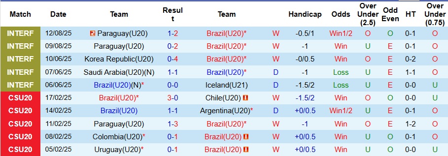 Nhận định, Soi kèo U20 Brazil vs U20 Mexico 6h ngày 29/9: Mở tiệc bàn thắng - Ảnh 1