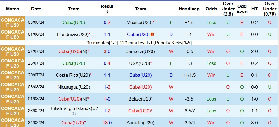 Nhận định, Soi kèo U20 Cuba vs U20 Argentina 6h ngày 29/9: Khúc Tango mê hoặc - Ảnh 1