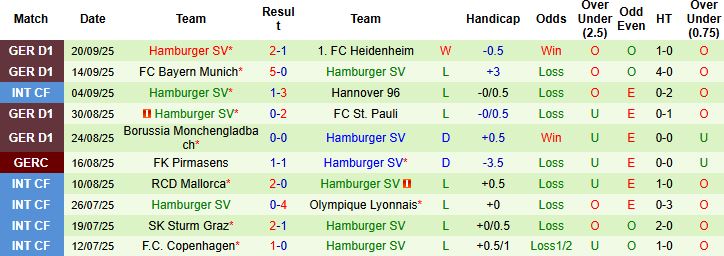 Nhận định, Soi kèo Union Berlin vs Hamburger 00h30 ngày 29/09: Điểm tựa sân nhà - Ảnh 2