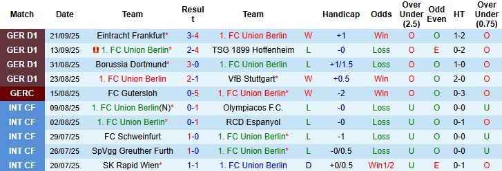 Nhận định, Soi kèo Union Berlin vs Hamburger 00h30 ngày 29/09: Điểm tựa sân nhà - Ảnh 3