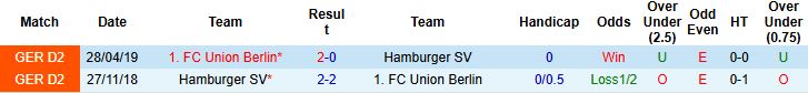 Nhận định, Soi kèo Union Berlin vs Hamburger 00h30 ngày 29/09: Điểm tựa sân nhà - Ảnh 4