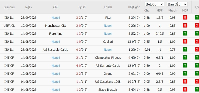 Soi kèo phạt góc AC Milan vs Napoli, 1h45 ngày 29/09 - Ảnh 3