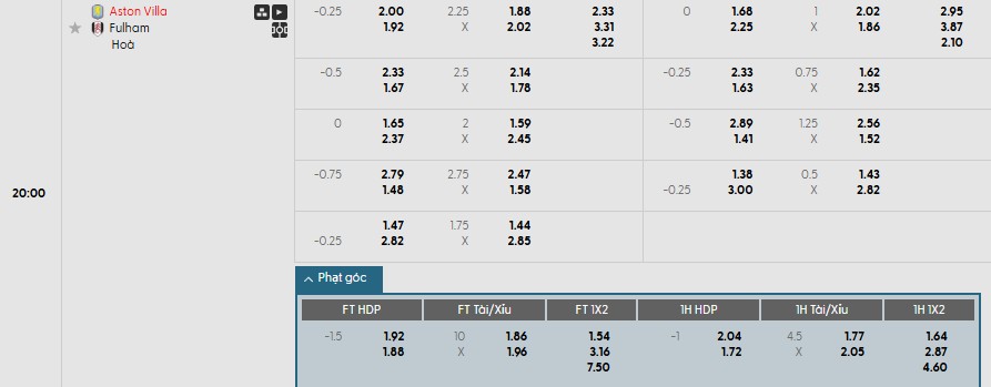 Soi kèo phạt góc Aston Villa vs Fulham, 20h ngày 28/09 - Ảnh 1
