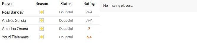 Soi kèo phạt góc Aston Villa vs Fulham, 20h ngày 28/09 - Ảnh 2