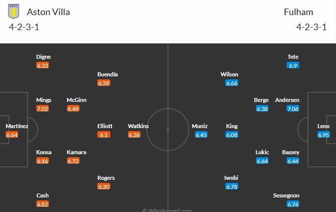 Soi kèo phạt góc Aston Villa vs Fulham, 20h ngày 28/09 - Ảnh 3