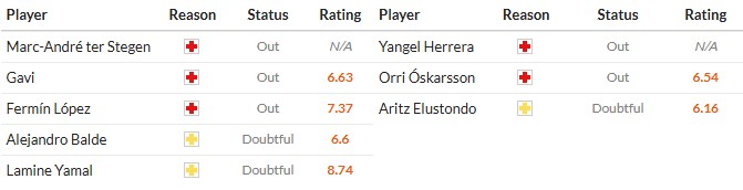 Soi kèo phạt góc Barcelona vs Real Sociedad, 23h30 ngày 28/09 - Ảnh 2