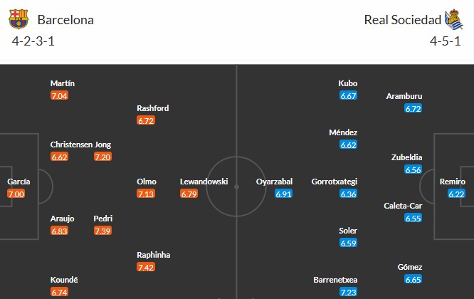 Soi kèo phạt góc Barcelona vs Real Sociedad, 23h30 ngày 28/09 - Ảnh 3