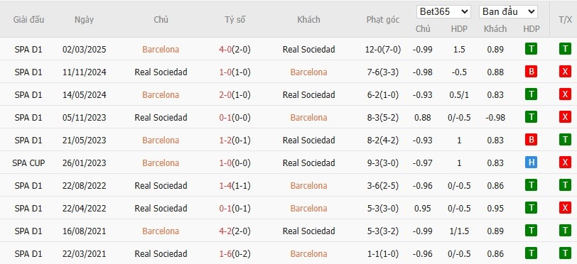 Soi kèo phạt góc Barcelona vs Real Sociedad, 23h30 ngày 28/09 - Ảnh 6