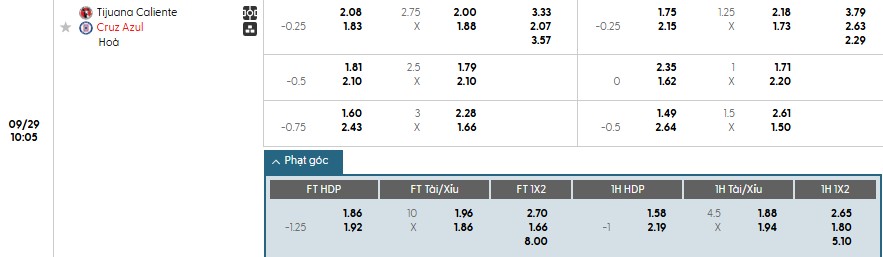 Soi kèo phạt góc Club Tijuana vs Cruz Azul, 10h05 ngày 29/09 - Ảnh 1