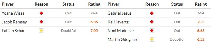 Soi kèo phạt góc Newcastle vs Arsenal, 22h30 ngày 28/09 - Ảnh 2