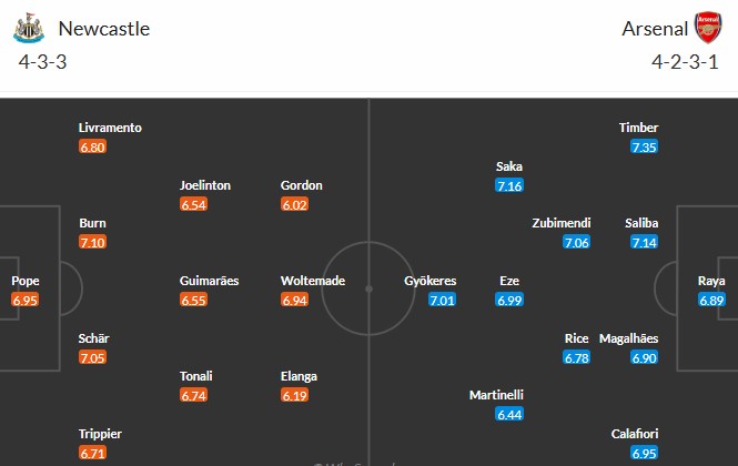 Soi kèo phạt góc Newcastle vs Arsenal, 22h30 ngày 28/09 - Ảnh 3