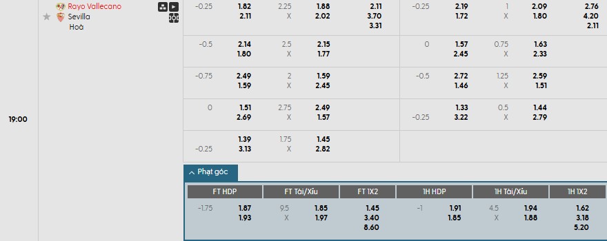 Soi kèo phạt góc Rayo Vallecano vs Sevilla, 19h ngày 28/09 - Ảnh 1