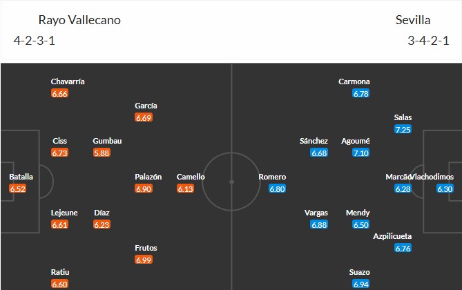 Soi kèo phạt góc Rayo Vallecano vs Sevilla, 19h ngày 28/09 - Ảnh 3