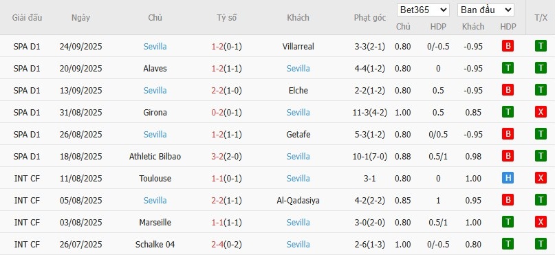 Soi kèo phạt góc Rayo Vallecano vs Sevilla, 19h ngày 28/09 - Ảnh 5