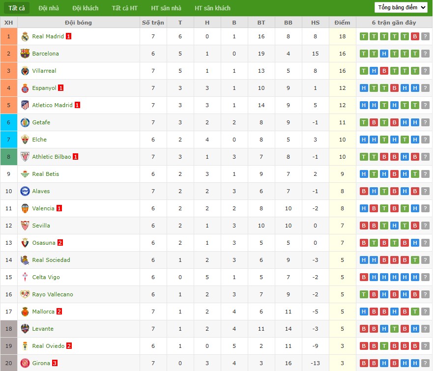 Soi kèo phạt góc Rayo Vallecano vs Sevilla, 19h ngày 28/09 - Ảnh 7
