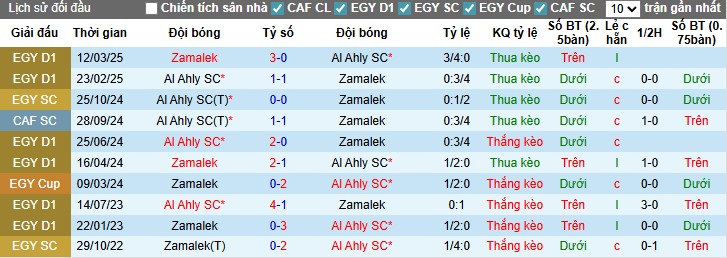 Nhận định, Soi kèo Al Ahly vs Zamalek, 0h ngày 30/09: Chủ nhà gặp khó - Ảnh 2