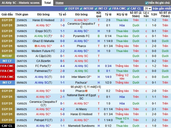 Nhận định, Soi kèo Al Ahly vs Zamalek, 0h ngày 30/09: Chủ nhà gặp khó - Ảnh 3