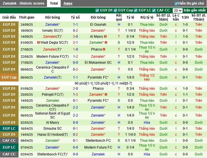 Nhận định, Soi kèo Al Ahly vs Zamalek, 0h ngày 30/09: Chủ nhà gặp khó - Ảnh 4
