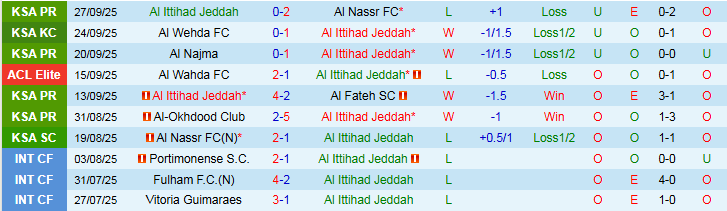 Nhận định, Soi kèo Al Ittihad Jeddah vs Shabab Al Ahli Club 1h15 ngày 1/10: Điểm tựa sân nhà - Ảnh 2