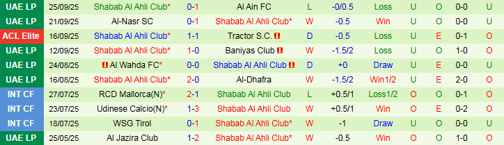Nhận định, Soi kèo Al Ittihad Jeddah vs Shabab Al Ahli Club 1h15 ngày 1/10: Điểm tựa sân nhà - Ảnh 3