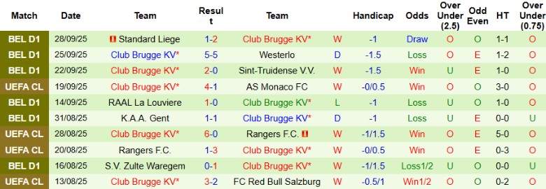 Nhận định, Soi kèo Atalanta vs Club Brugge, 23h45 ngày 30/9: Vất vả vượt ải - Ảnh 4