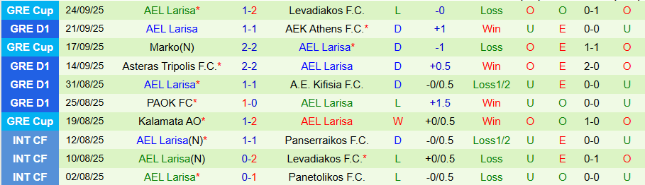 Nhận định, Soi kèo Atromitos vs AEL Larisa, 22h00 ngày 29/9: Vị khách khó chịu - Ảnh 1