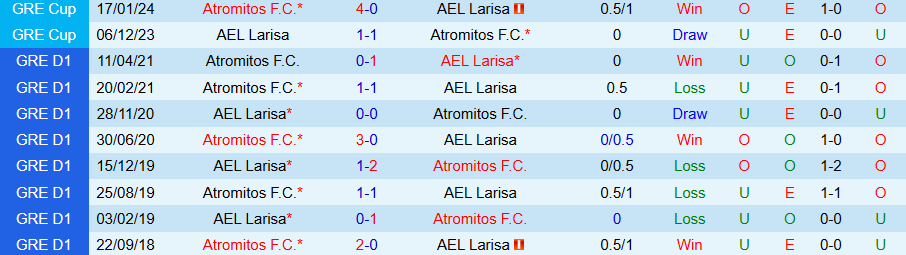 Nhận định, Soi kèo Atromitos vs AEL Larisa, 22h00 ngày 29/9: Vị khách khó chịu - Ảnh 3