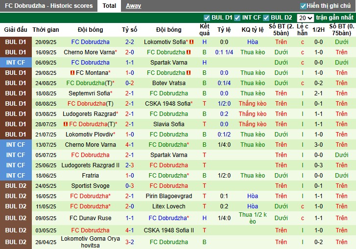 Nhận định, Soi kèo Beroe vs Dobrudzha, 0h15 ngày 30/09: Khẳng định sức mạnh - Ảnh 3
