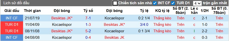 Nhận định, Soi kèo Besiktas vs Kocaelispor, 0h ngày 30/09: Sức mạnh vượt trội - Ảnh 1