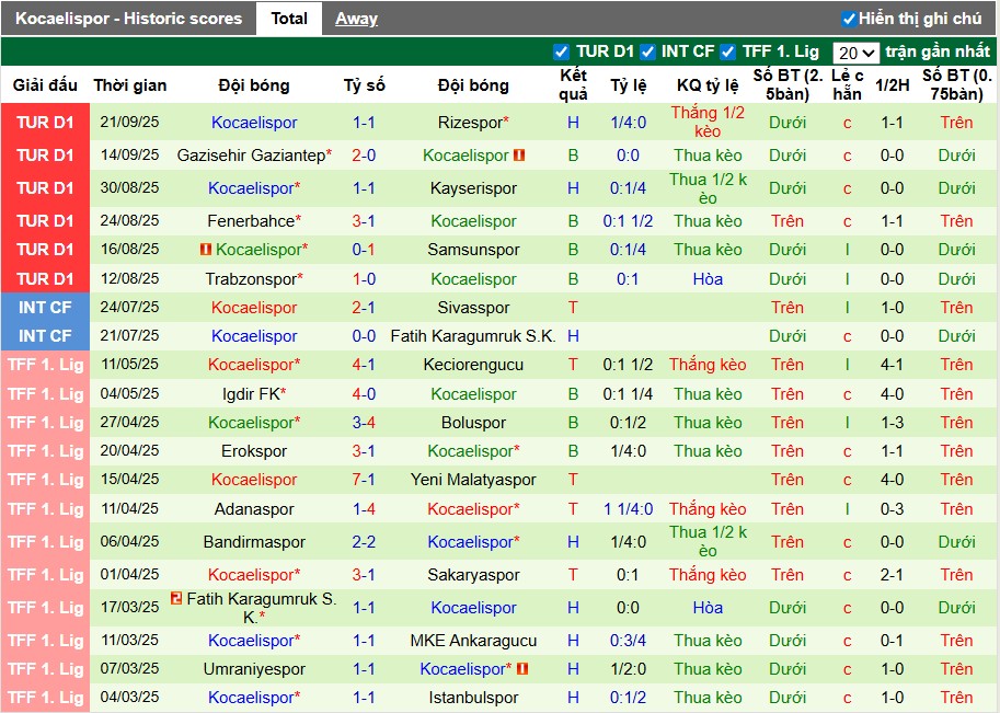 Nhận định, Soi kèo Besiktas vs Kocaelispor, 0h ngày 30/09: Sức mạnh vượt trội - Ảnh 3