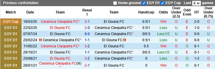 Nhận định, Soi kèo El Gouna vs Ceramica Cleopatra 21h00 ngày 29/9: 3 điểm cho đội khách - Ảnh 1