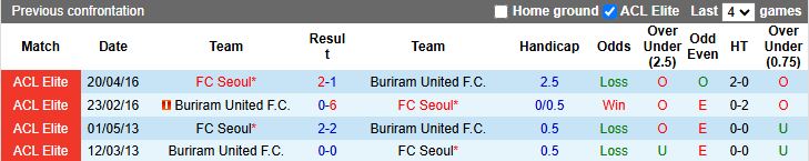 Nhận định, Soi kèo FC Seoul vs Buriram United 17h00 ngày 30/9: Chủ nhà gặp khó - Ảnh 1